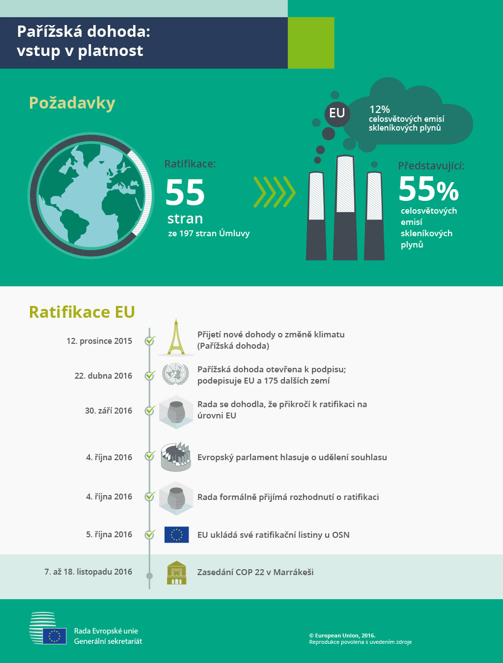 Pařížská dohoda: vstup v platnost