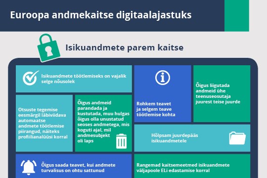 Andmekaitsemääruses sätestatakse üksikisikute õigused ning andmeid töötlevate ja andmete töötlemise eest vastutavate isikute kohustused