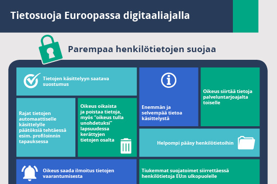 Tietosuoja-asetuksessa vahvistetaan yksilön oikeudet ja tietojen käsittelijän ja tietojenkäsittelystä vastaavan velvollisuudet