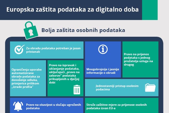 Uredbom o zaštiti podataka utvrđuju se prava pojedinaca i obveze onih koji obrađuju podatke i onih koji su odgovorni za obradu podataka.