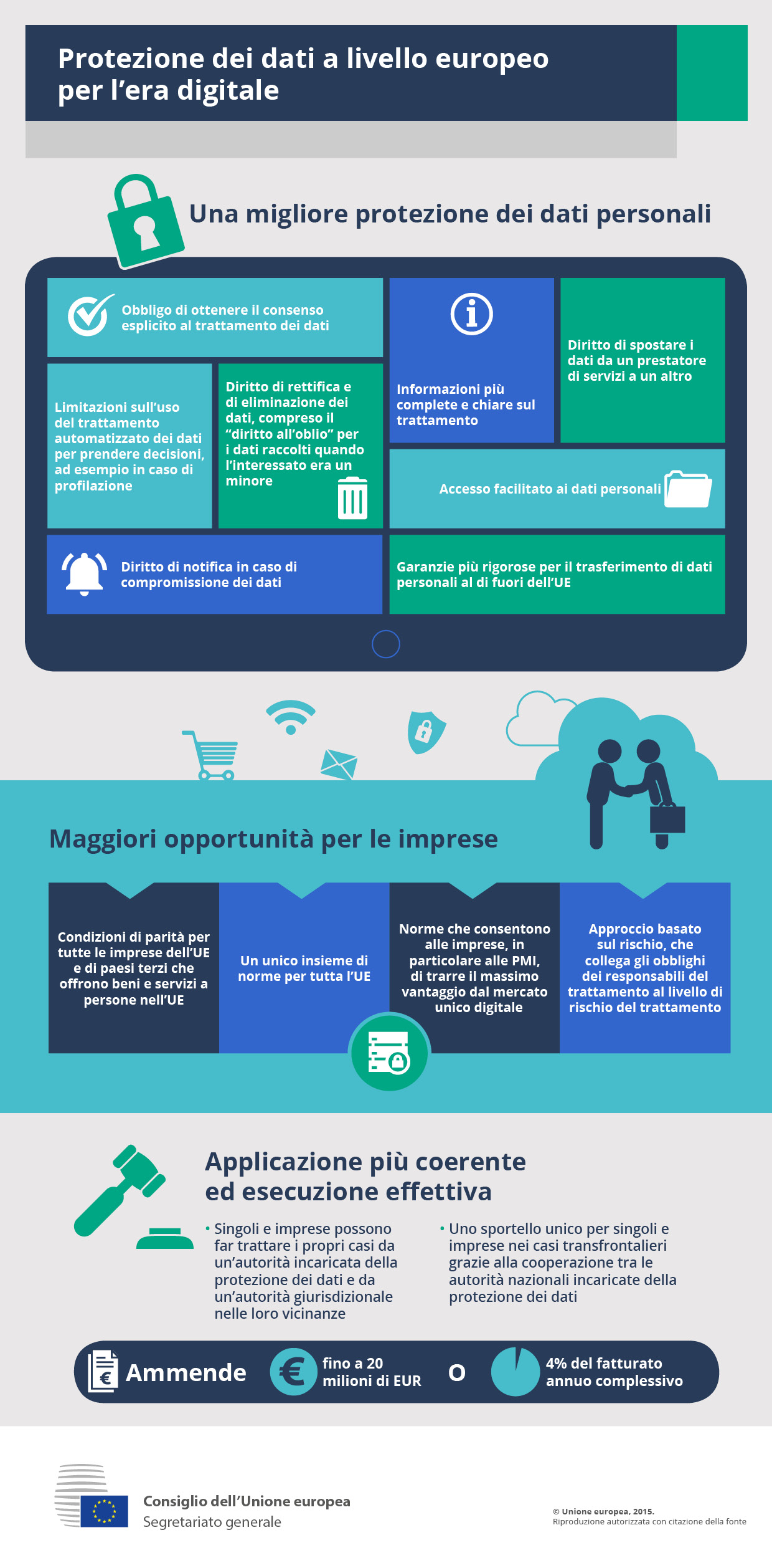 Il regolamento sulla protezione dei dati definisce i diritti delle persone fisiche e stabilisce gli obblighi di coloro che trattano i dati o sono responsabili del loro trattamento