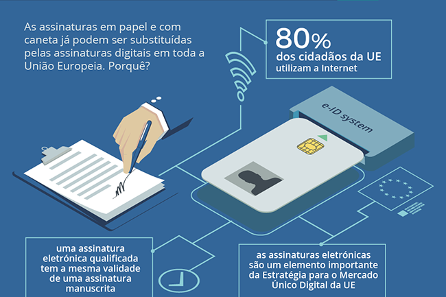 As assinaturas em papel e com caneta já podem ser integralmente substituídas pelas assinaturas digitais em toda a União Europeia
