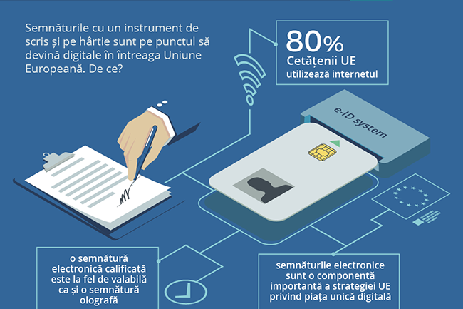 Semnăturile cu un instrument de scris și pe hârtie sunt pe punctul să devină pe deplin digitale în întreaga Uniune Europeană