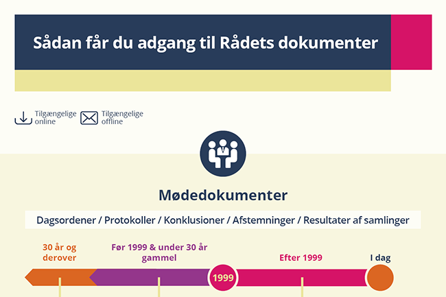 Sådan får du adgang til Rådets dokumenter