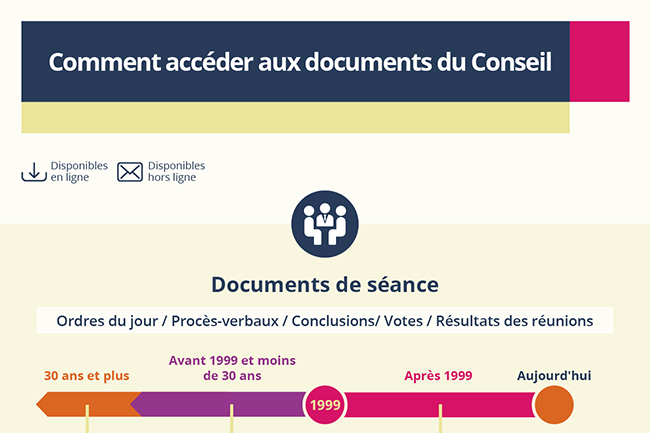 Comment accéder aux documents du Conseil
