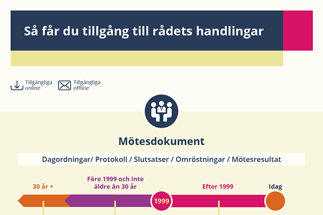 Så får du tillgång till rådets handlingar