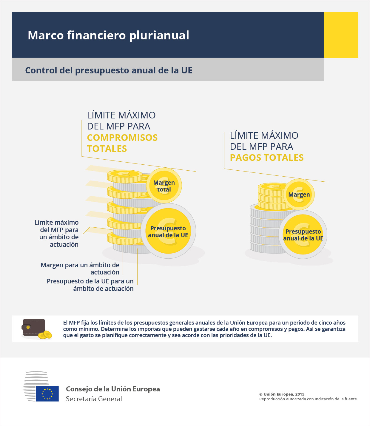 Infografía: el marco financiero plurianual