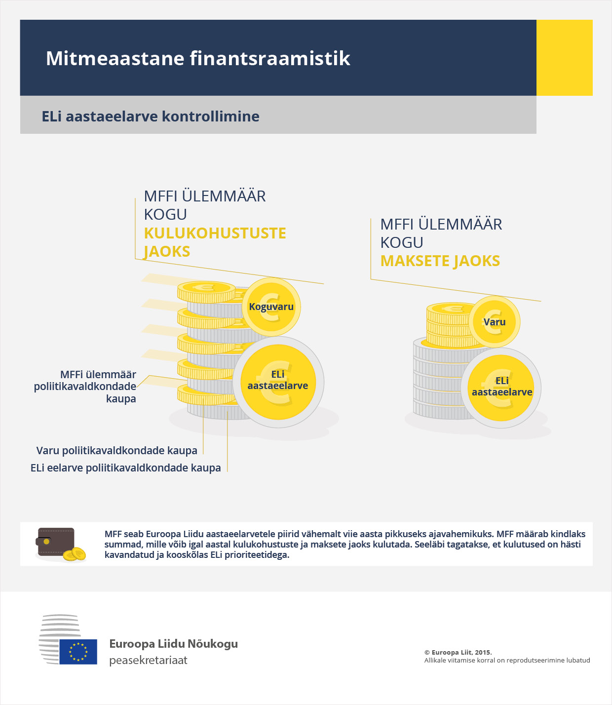 Infograafik – mitmeaastane finantsraamistik