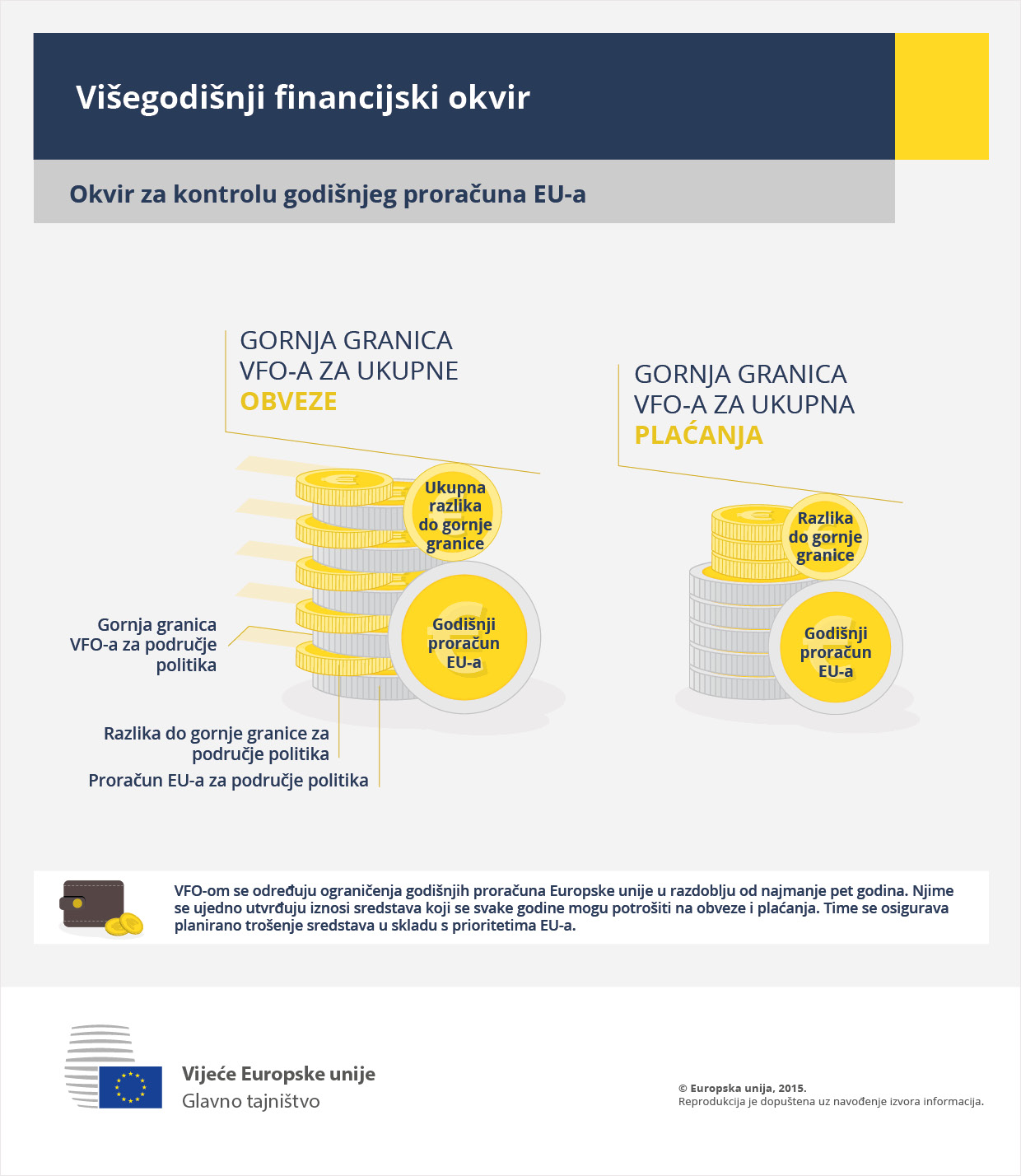 Infografika – višegodišnji financijski okvir