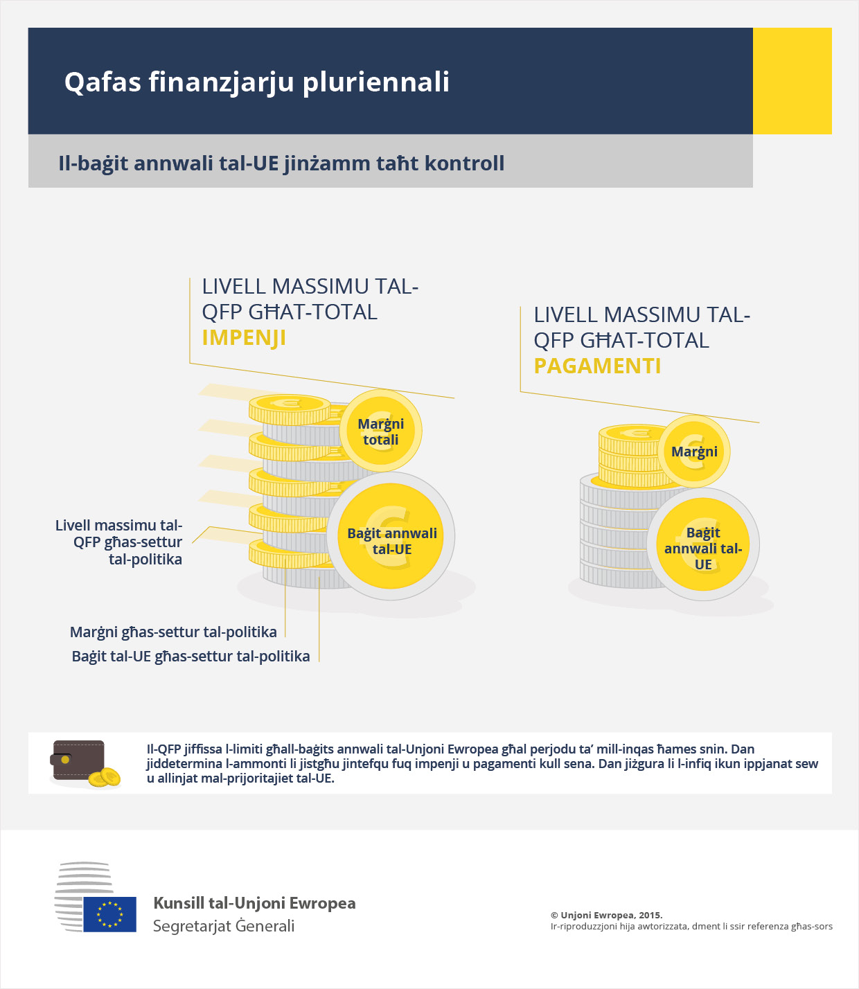 Infografika - il-qafas finanzjarju pluriennali