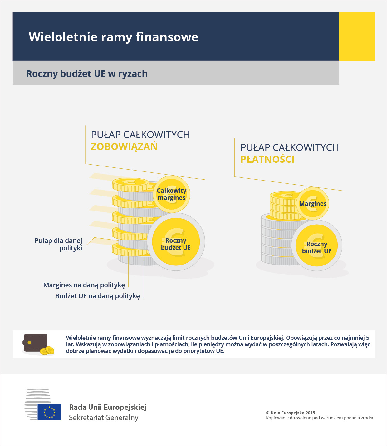 Wieloletnie ramy finansowe – diagram