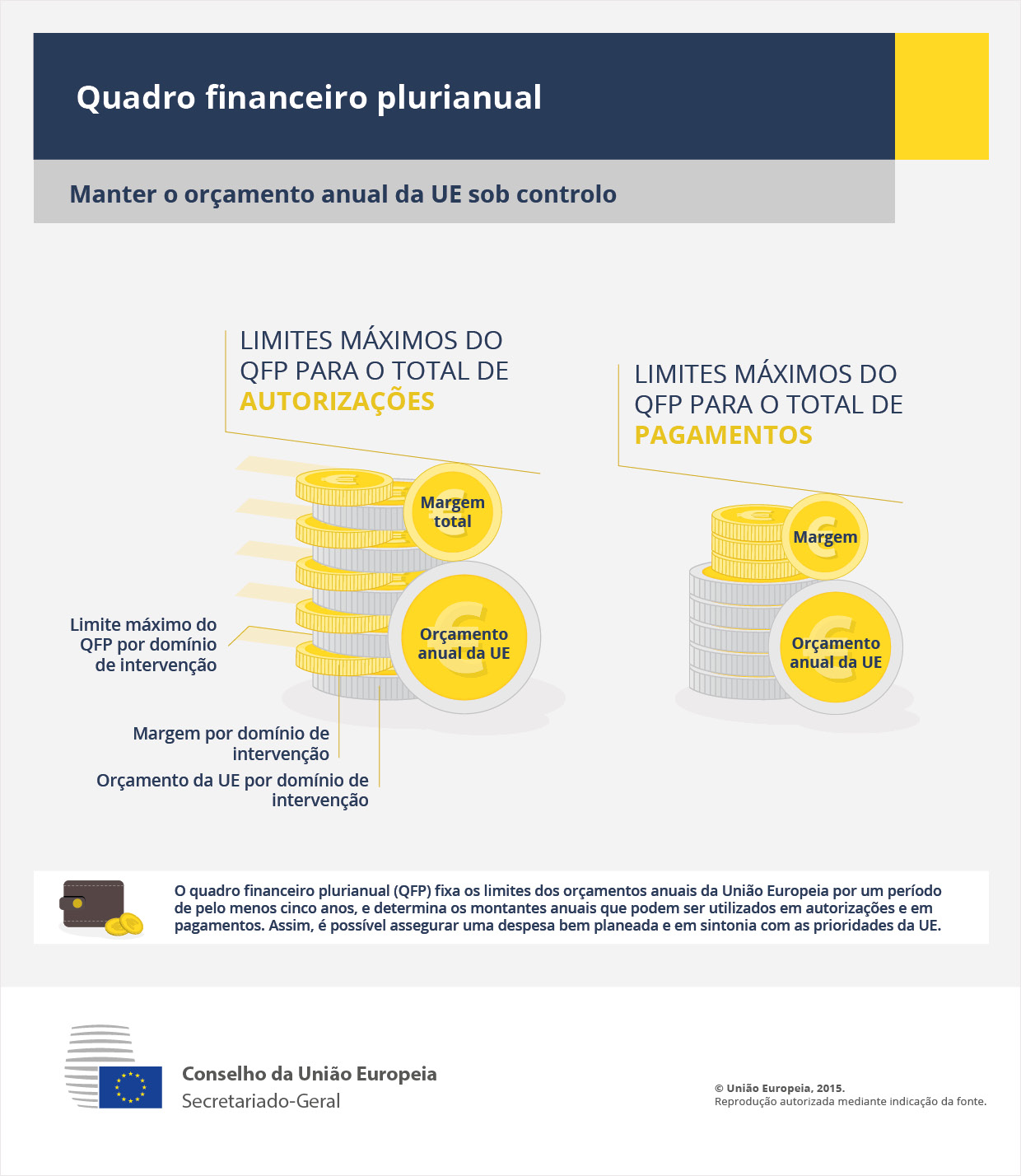 Infografia — o quadro financeiro plurianual