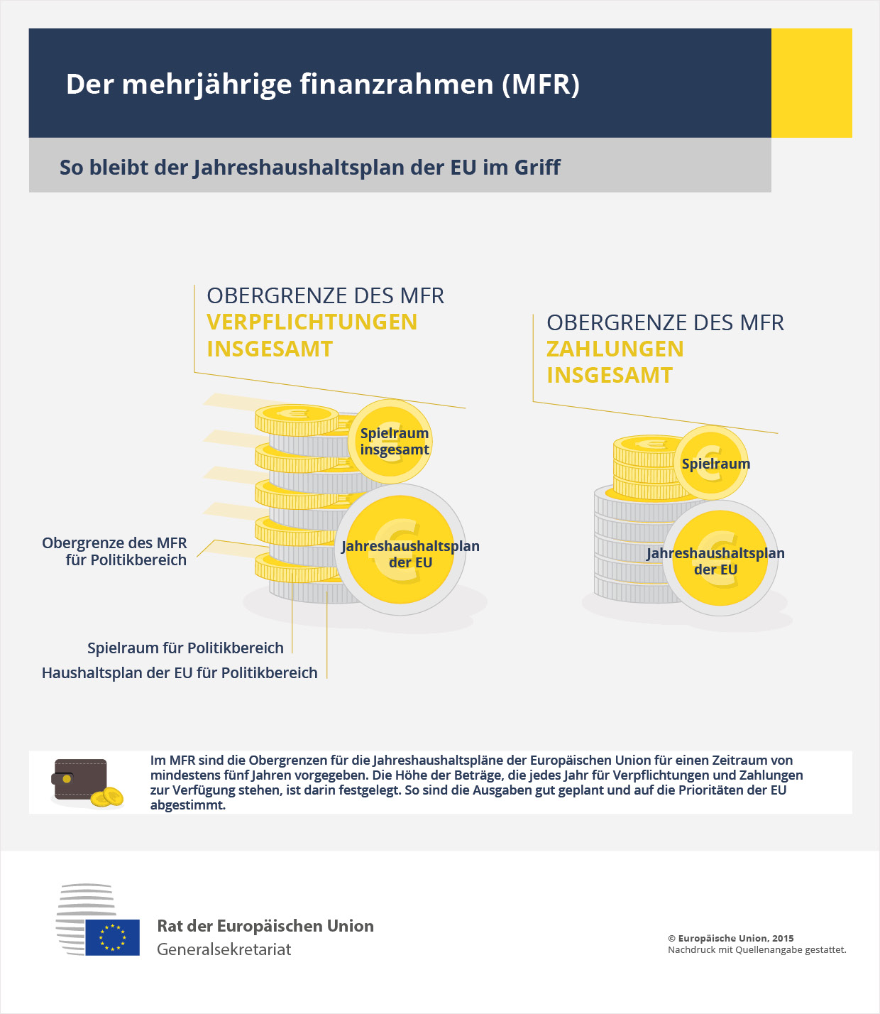 Infografik – der mehrjährige Finanzrahmen