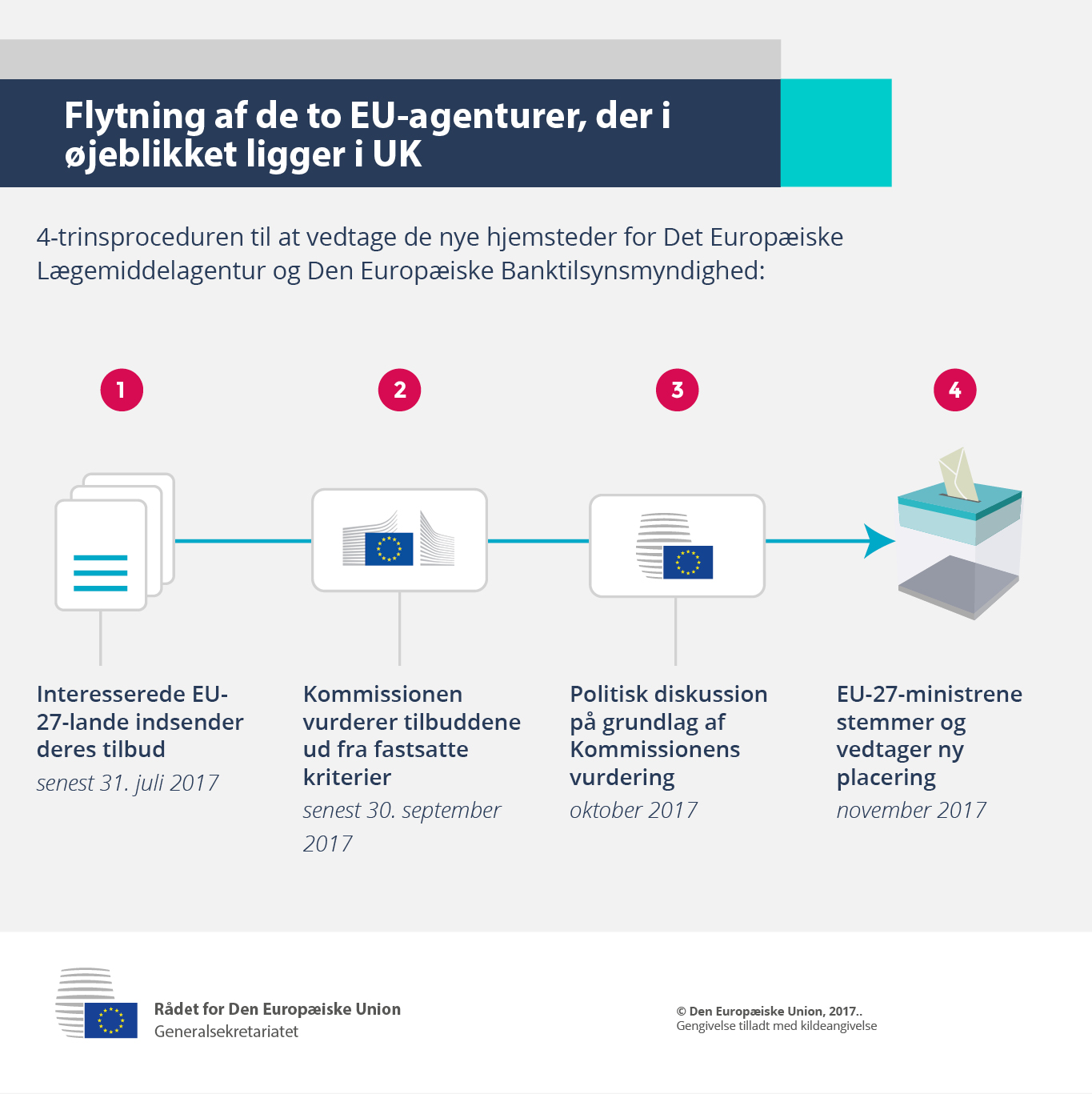 Infografik – Flytning af de to EU-agenturer, der i øjeblikket ligger i UK