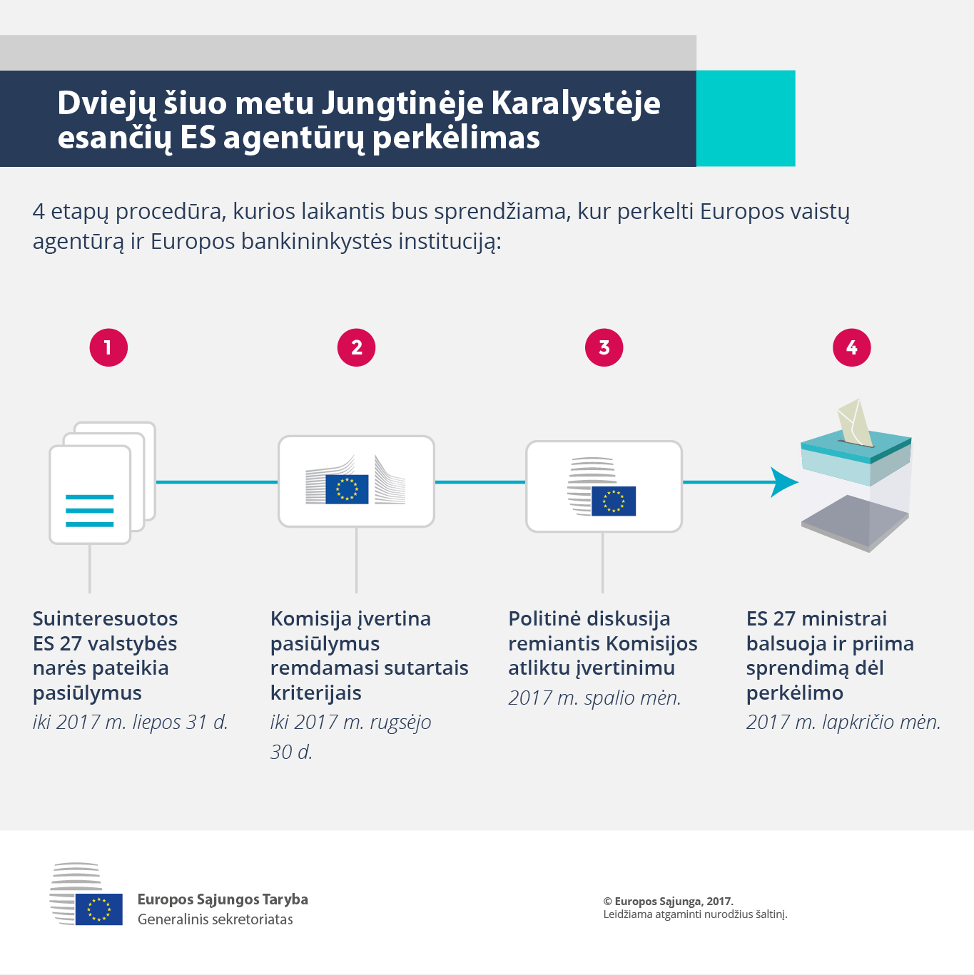 Infografikas. Dviejų šiuo metu Jungtinėje Karalystėje esančių ES agentūrų perkėlimas