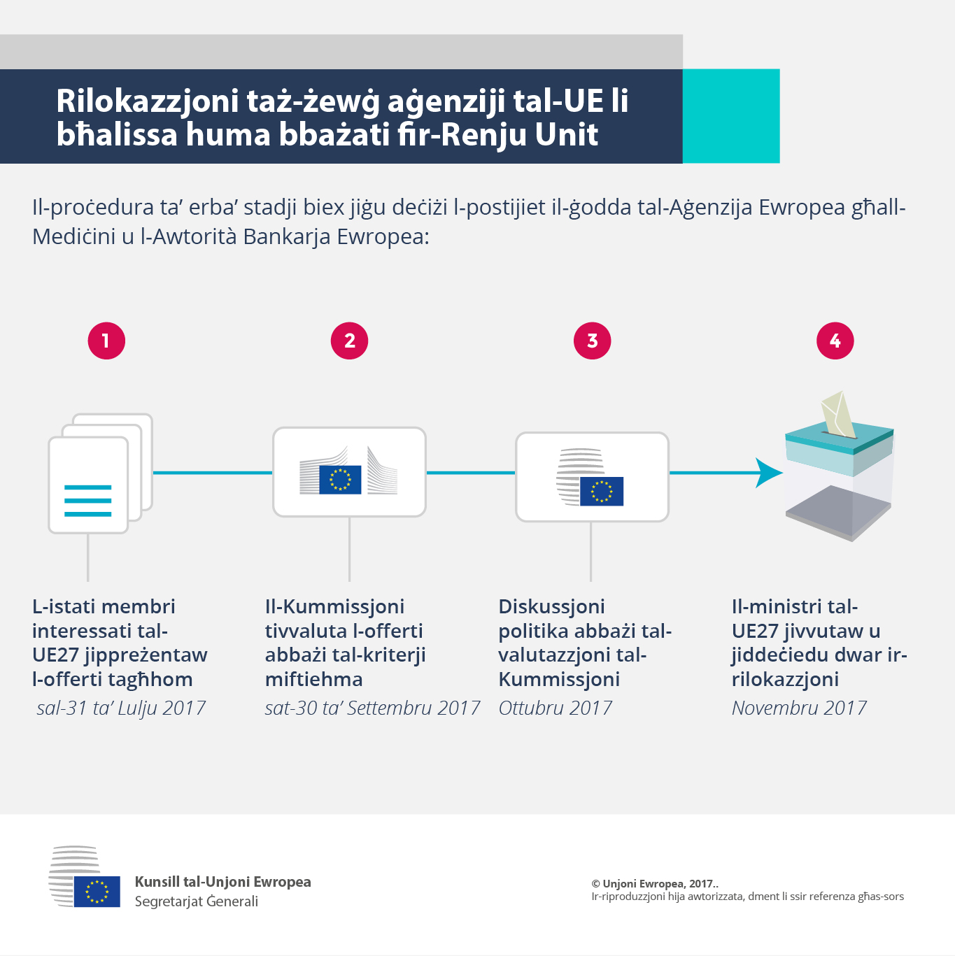 Infografika - Ir-rilokazzjoni taż-żewġ aġenziji tal-UE li bħalissa huma bbażati fir-Renju Unit