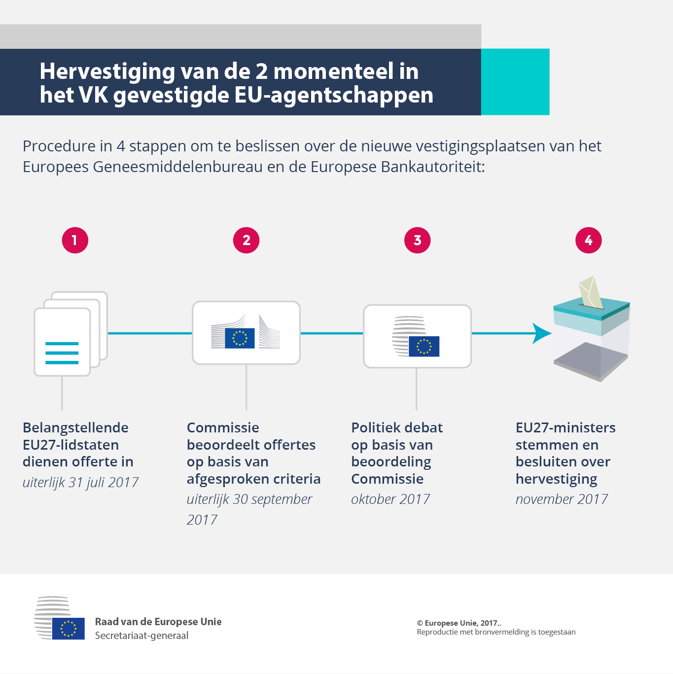 Infographic - Hervestiging van de 2 momenteel in het VK gevestigde EU-agentschappen