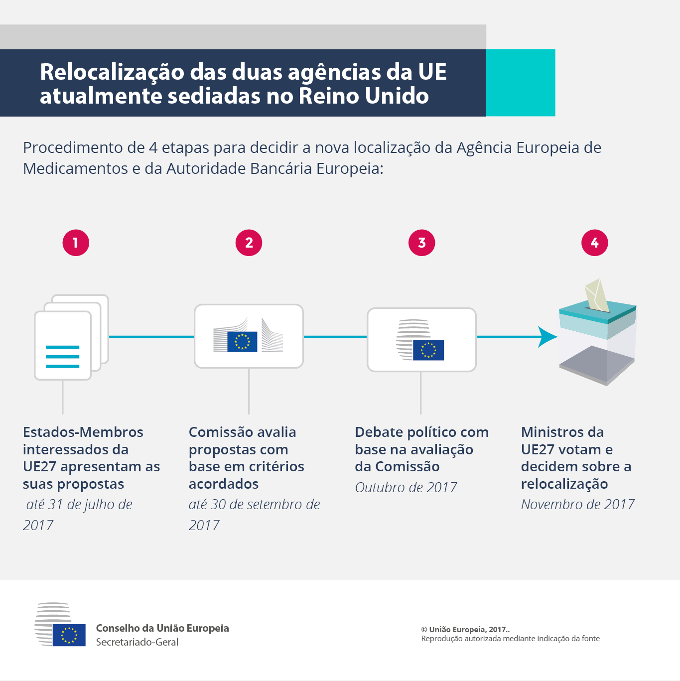 Infografia – Relocalização das duas agências da UE atualmente sediadas no Reino Unido
