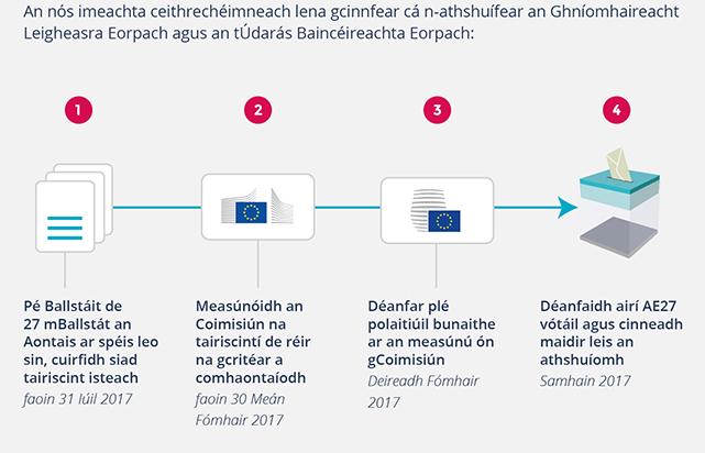 Grafaic faisnéise - An dá ghníomhaireacht de chuid an Aontais atá bunaithe sa Ríocht Aontaithe faoi láthair a athshuí
