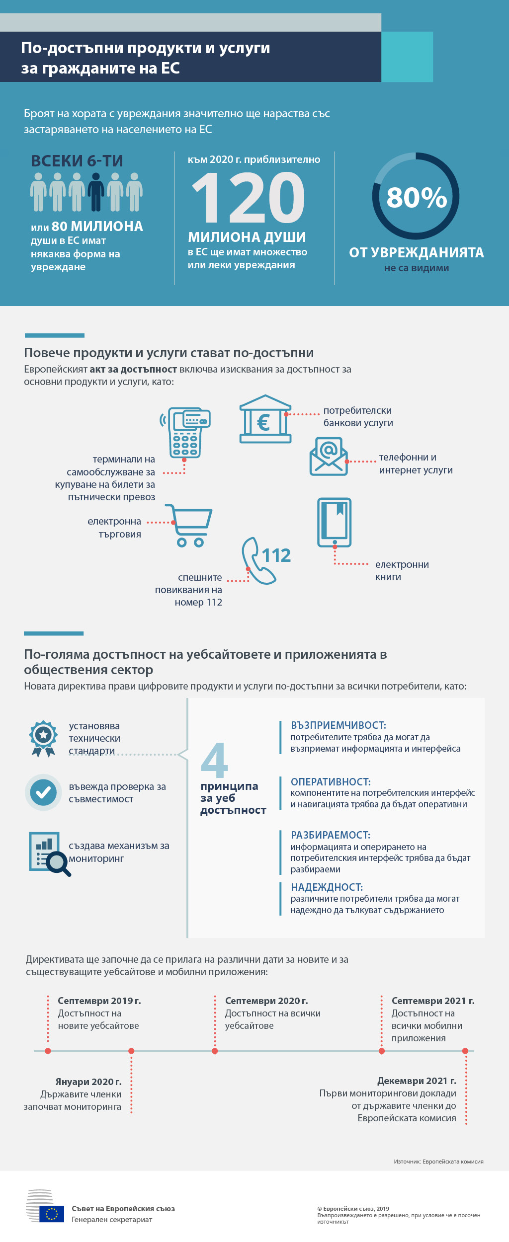 Какви действия предприема ЕС, за да направи продуктите и услугите по-достъпни за гражданите на ЕС и защо тези мерки са важни.