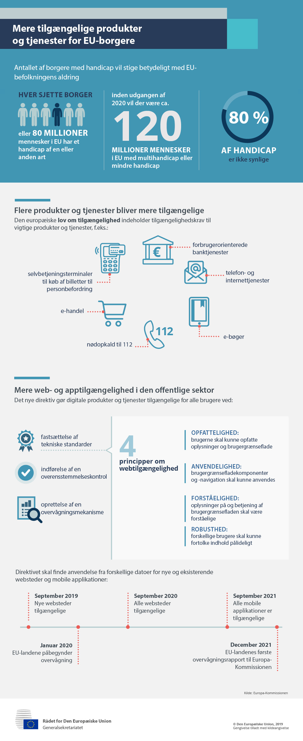 Hvad EU gør for at gøre produkter og tjenesteydelser mere tilgængelige for EU-borgere, og hvorfor disse tiltag er vigtige.