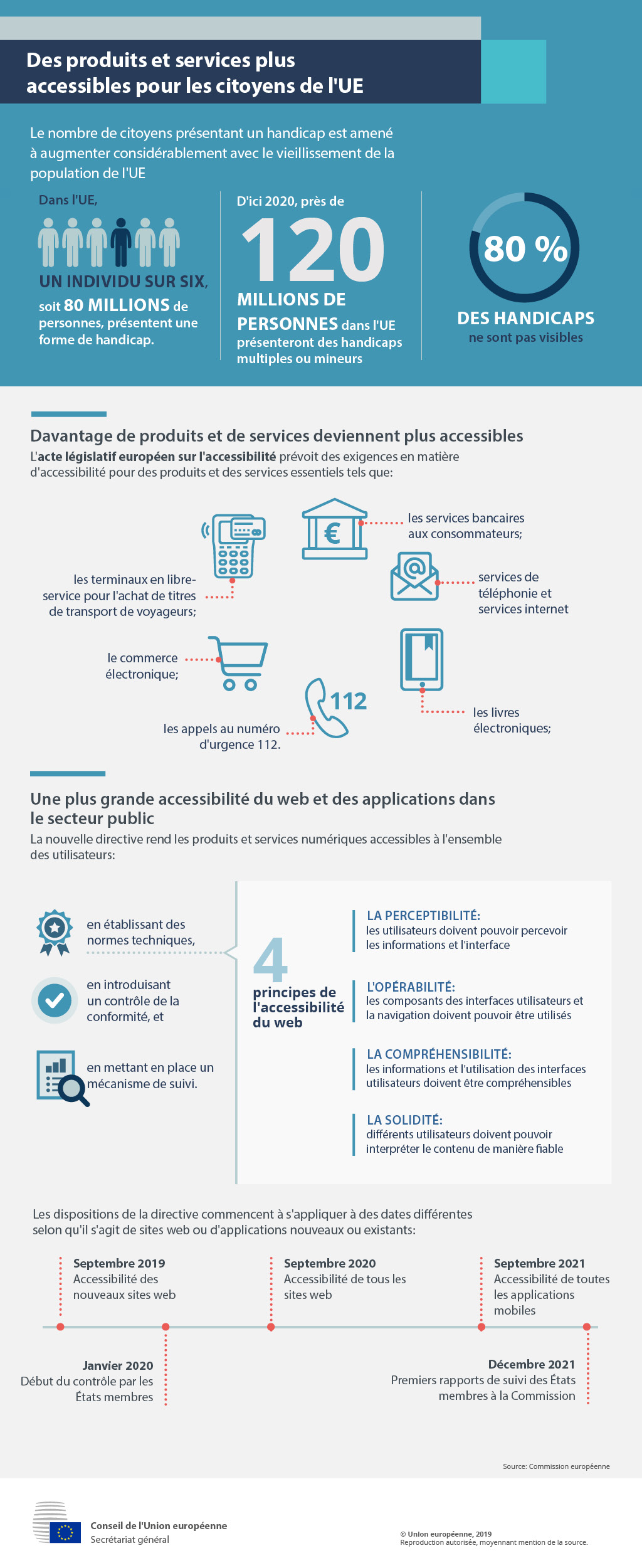 Ce que l'EU fait pour rendre les produits et les services plus accessibles à ses citoyens et pourquoi ces mesures sont importantes.