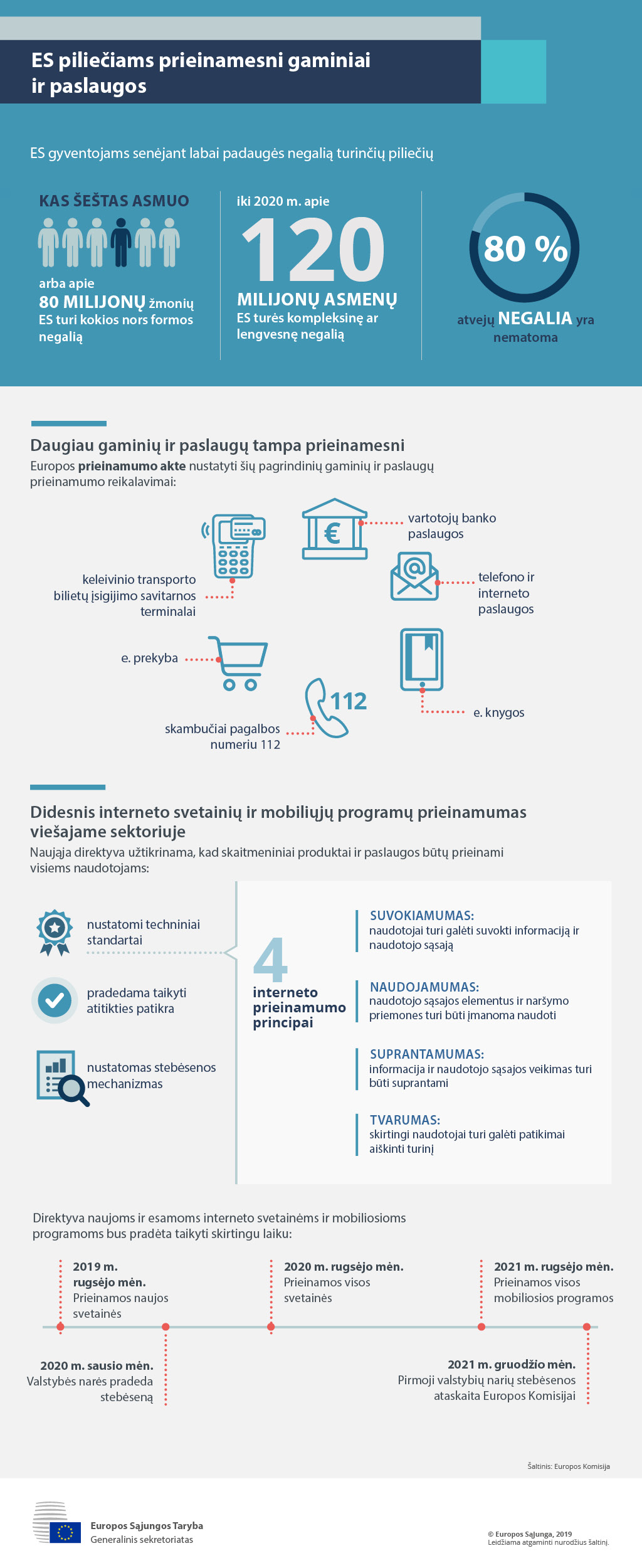 Ką ES daro, kad gaminiai ir paslaugos taptų prieinamesni ES piliečiams, ir kodėl šios priemonės yra svarbios.