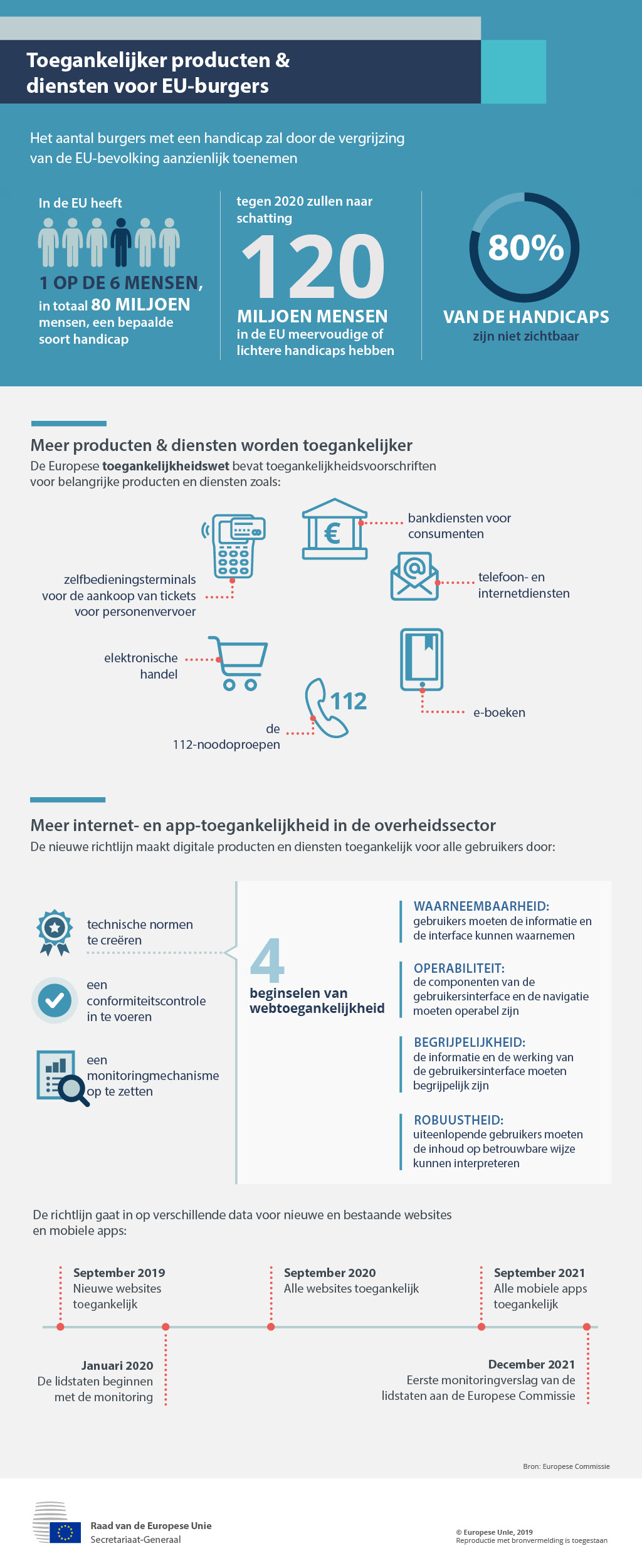 Wat de EU doet om producten en diensten toegankelijker te maken voor EU-burgers en waarom deze maatregelen belangrijk zijn.