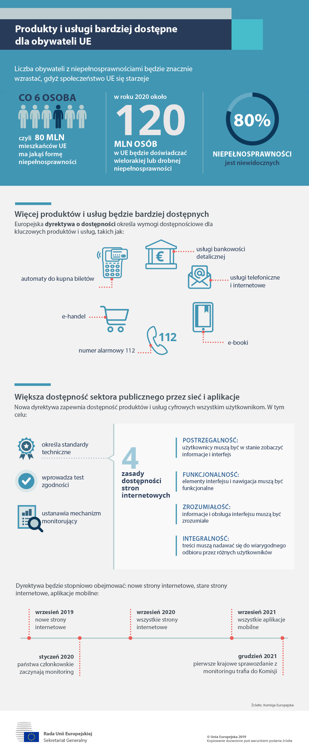 Co UE robi, aby zwiększyć dostępność produktów i usług dla obywateli UE i dlaczego te działania są ważne.