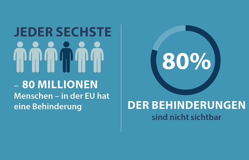 Was die EU unternimmt, um Produkte und Dienstleistungen für die Menschen in der EU besser zugänglich zu machen und warum diese Maßnahmen wichtig sind.