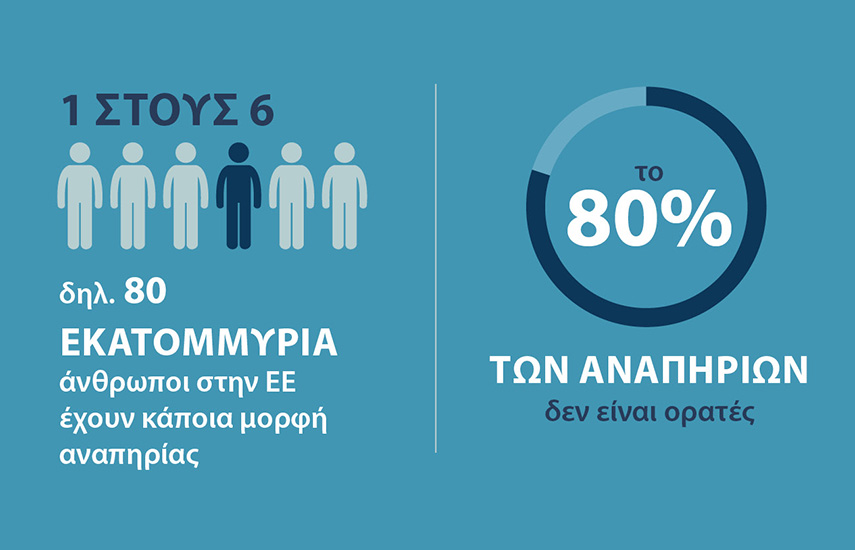 Τι κάνει η ΕΕ για να βελτιώσει την προσβασιμότητα προϊόντων και υπηρεσιών για τους πολίτες της και γιατί τα μέτρα αυτά είναι σημαντικά.