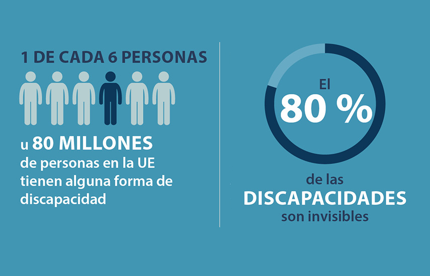Qué está haciendo la UE para aumentar la accesibilidad de los productos y servicios para los ciudadanos de la UE y por qué son importantes estas medidas.