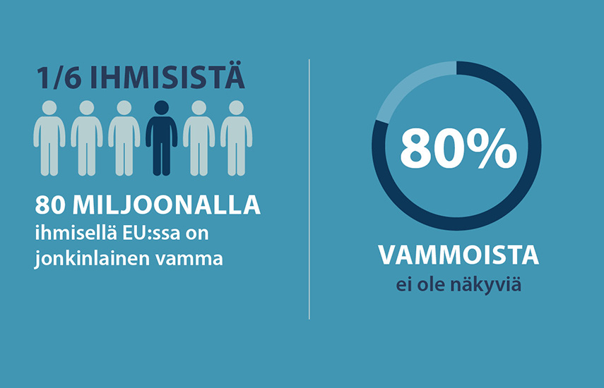 Miten EU auttaa tekemään tuotteista ja palveluista esteettömämpiä EU-kansalaisille ja miksi tämä on tärkeää.