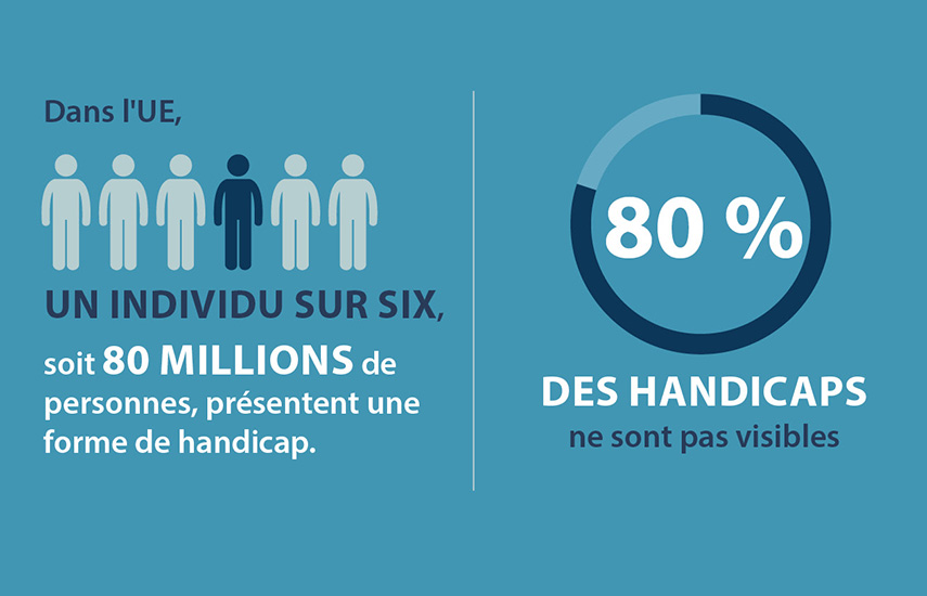 Ce que l'EU fait pour rendre les produits et les services plus accessibles à ses citoyens et pourquoi ces mesures sont importantes.