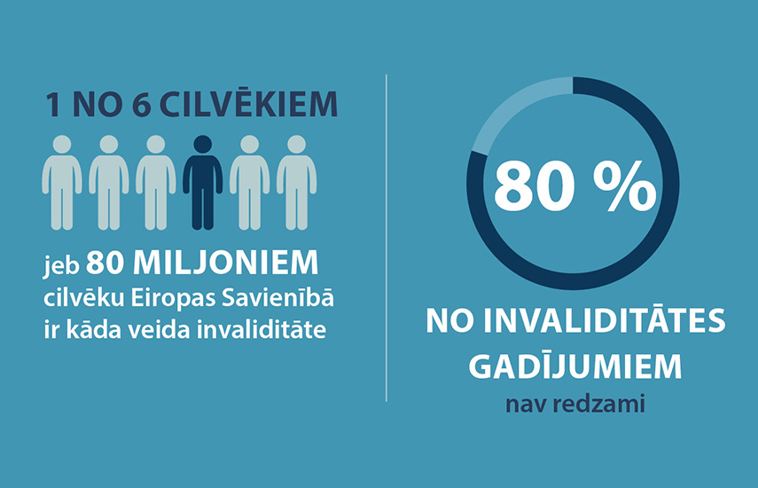 Ko ES dara, lai produktus un pakalpojumus darītu ES pilsoņiem pieejamākus un kāpēc šie pasākumi ir svarīgi?