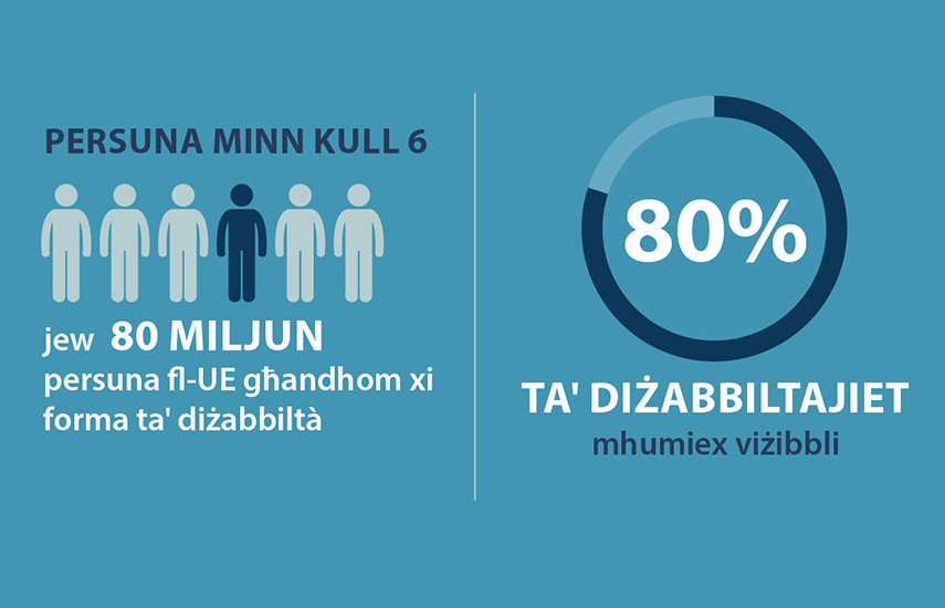Dak li qed tagħmel l-UE biex il-prodotti u s-servizzi jsiru aktar aċċessibbli għaċ-ċittadini tal-UE u għaliex dawn il-miżuri huma importanti.