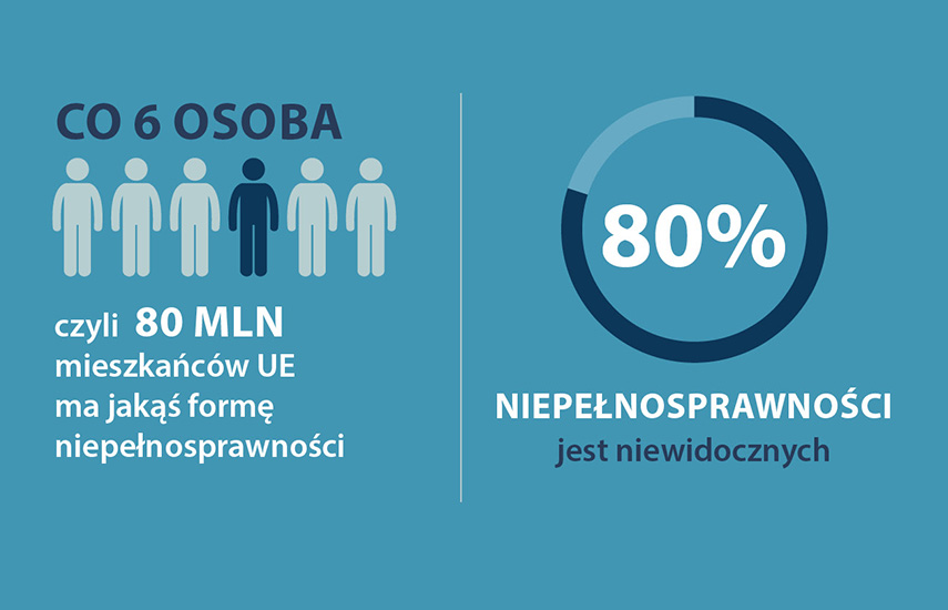 Co UE robi, aby zwiększyć dostępność produktów i usług dla obywateli UE i dlaczego te działania są ważne.