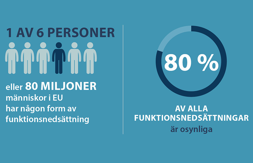 Vad EU gör för att produkter och tjänster ska bli mer tillgängliga för EU-medborgarna och varför dessa åtgärder är viktiga.