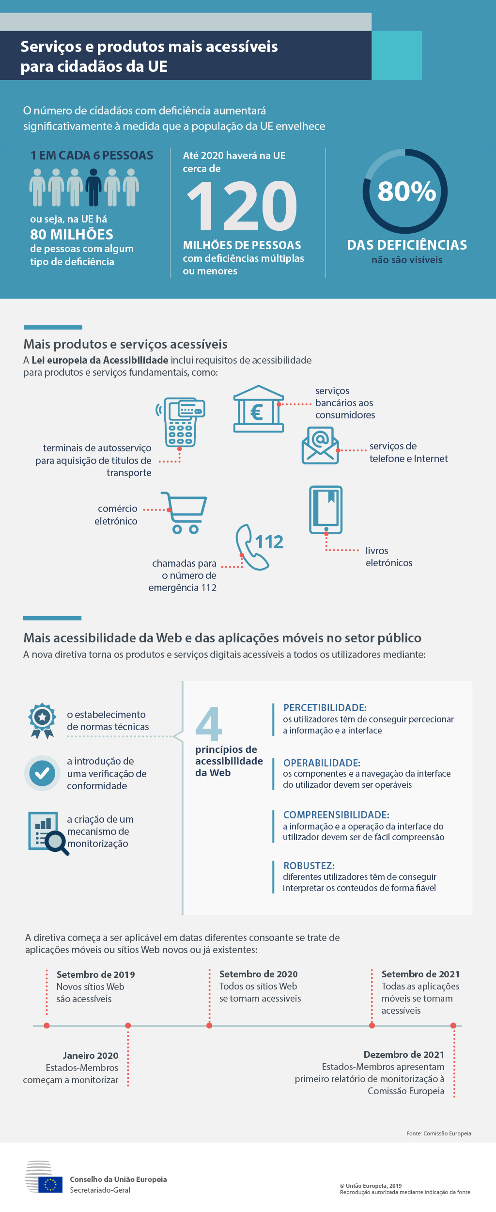 O que a UE está a fazer para tornar os produtos e serviços mais acessíveis aos cidadãos da UE e por que motivo estas medidas são importantes.