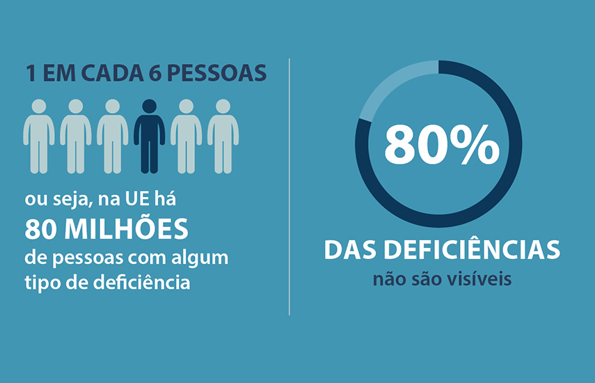 O que a UE está a fazer para tornar os produtos e serviços mais acessíveis aos cidadãos da UE e por que motivo estas medidas são importantes.