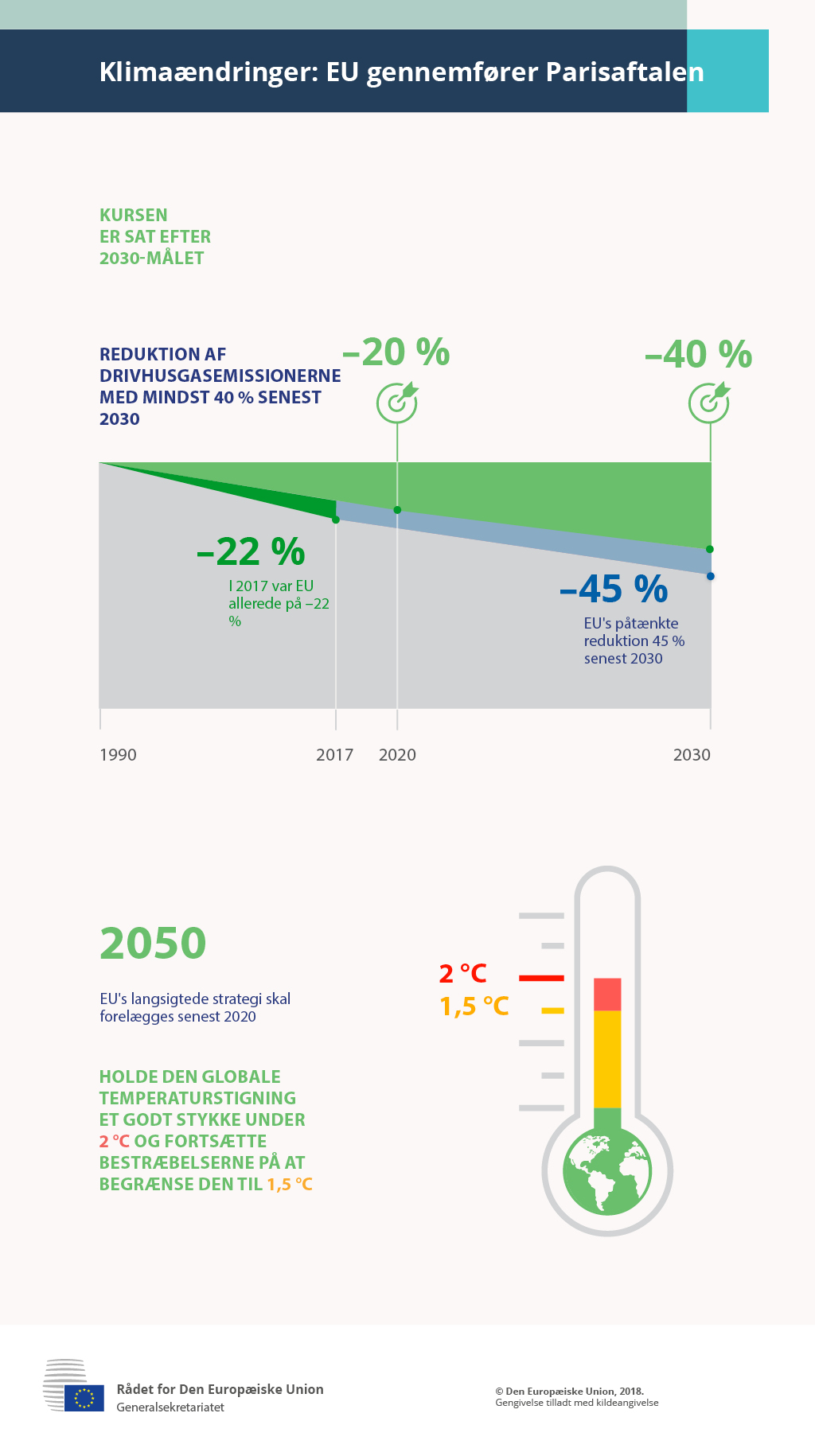 Klimaændringer: EU gennemfører Parisaftalen