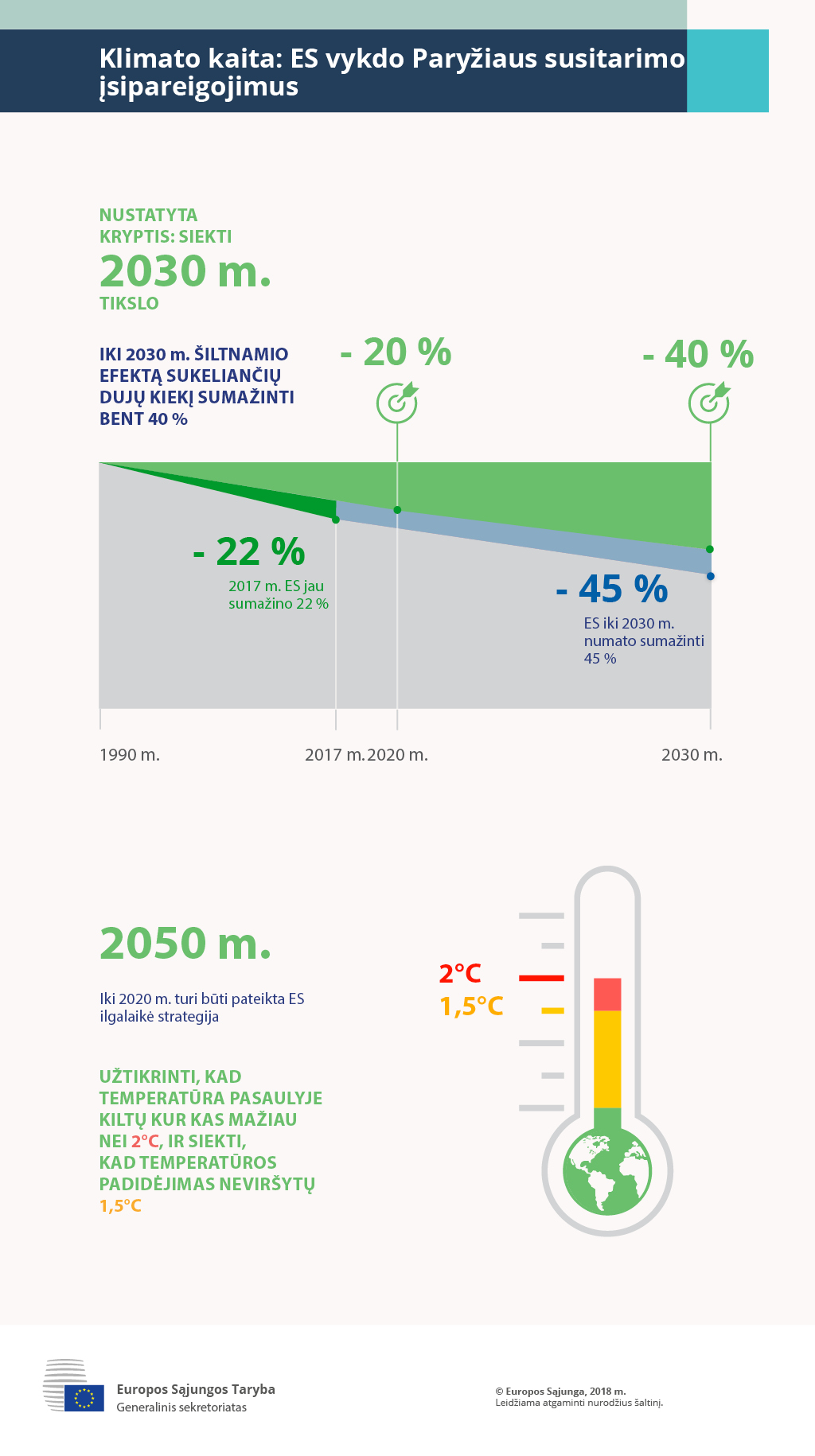 Klimato kaita: ES vykdo Paryžiaus susitarimo įsipareigojimus