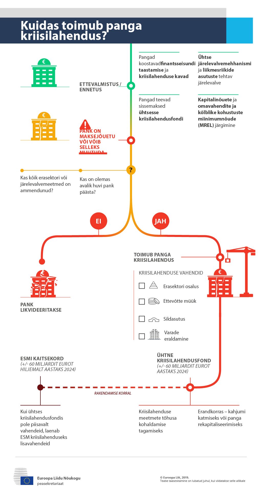 Panga kriisilahendust selgitav infograafik