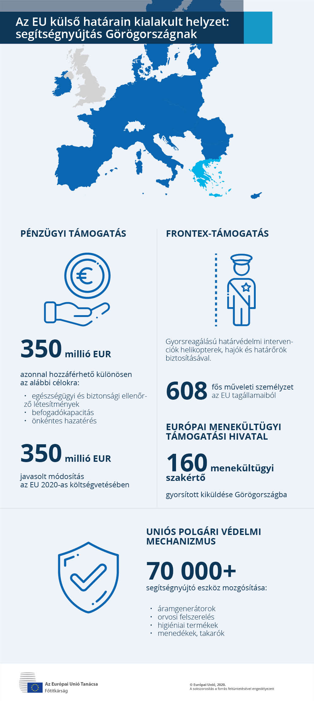 The EU activates support measures for Greece to deal with the situation on the EU's external borders: financial assistance, support from Frontex, expertise from the European Asylum Support Office (EASO) and assistance from the EU Civil Protection Mechanism.