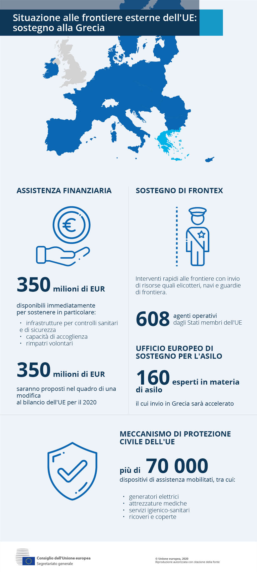 The EU activates support measures for Greece to deal with the situation on the EU's external borders: financial assistance, support from Frontex, expertise from the European Asylum Support Office (EASO) and assistance from the EU Civil Protection Mechanism.