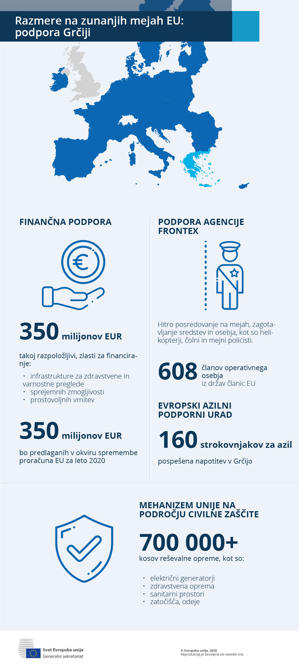 The EU activates support measures for Greece to deal with the situation on the EU's external borders: financial assistance, support from Frontex, expertise from the European Asylum Support Office (EASO) and assistance from the EU Civil Protection Mechanism.