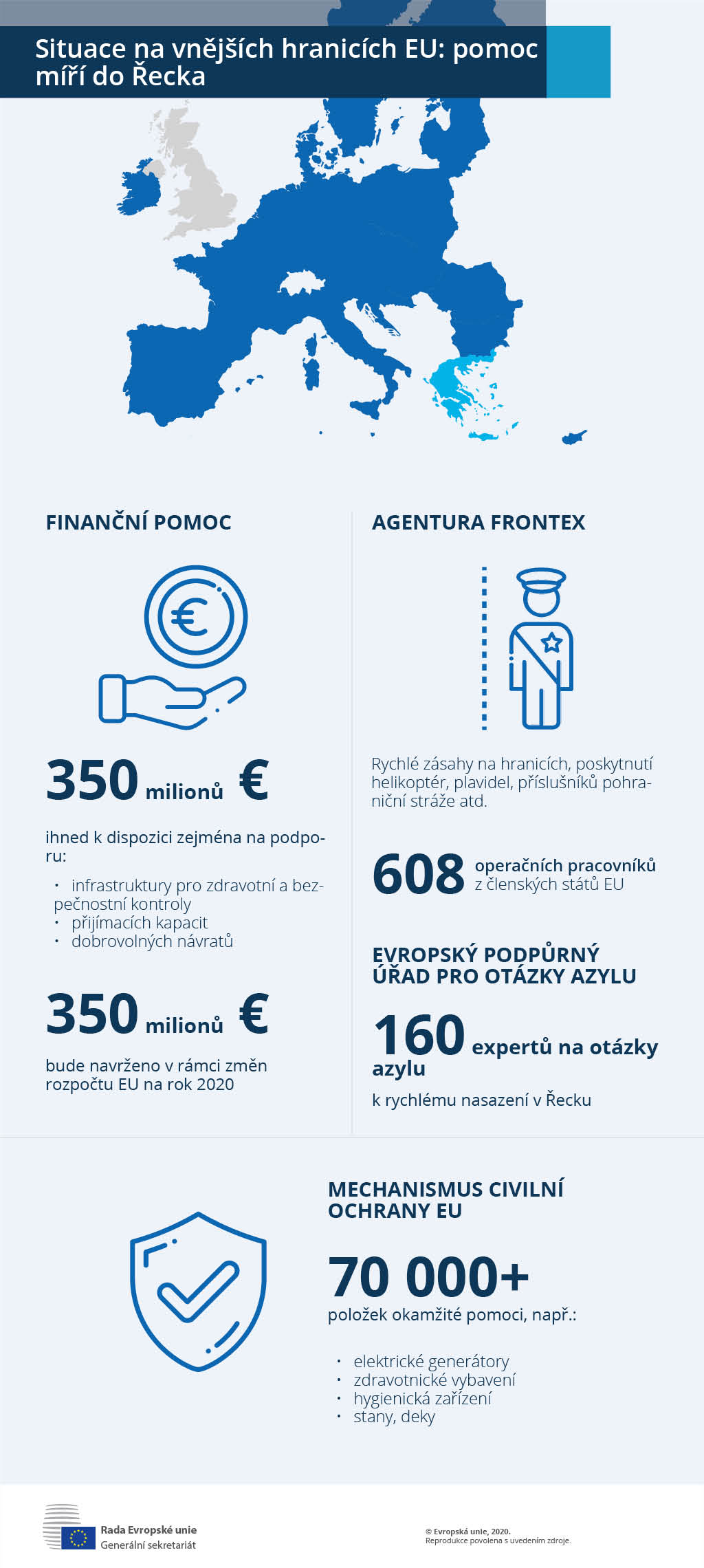 The EU activates support measures for Greece to deal with the situation on the EU's external borders: financial assistance, support from Frontex, expertise from the European Asylum Support Office (EASO) and assistance from the EU Civil Protection Mechanism.