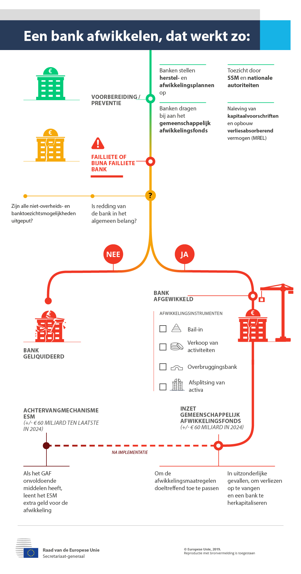 Infographic over het proces van een bankafwikkeling