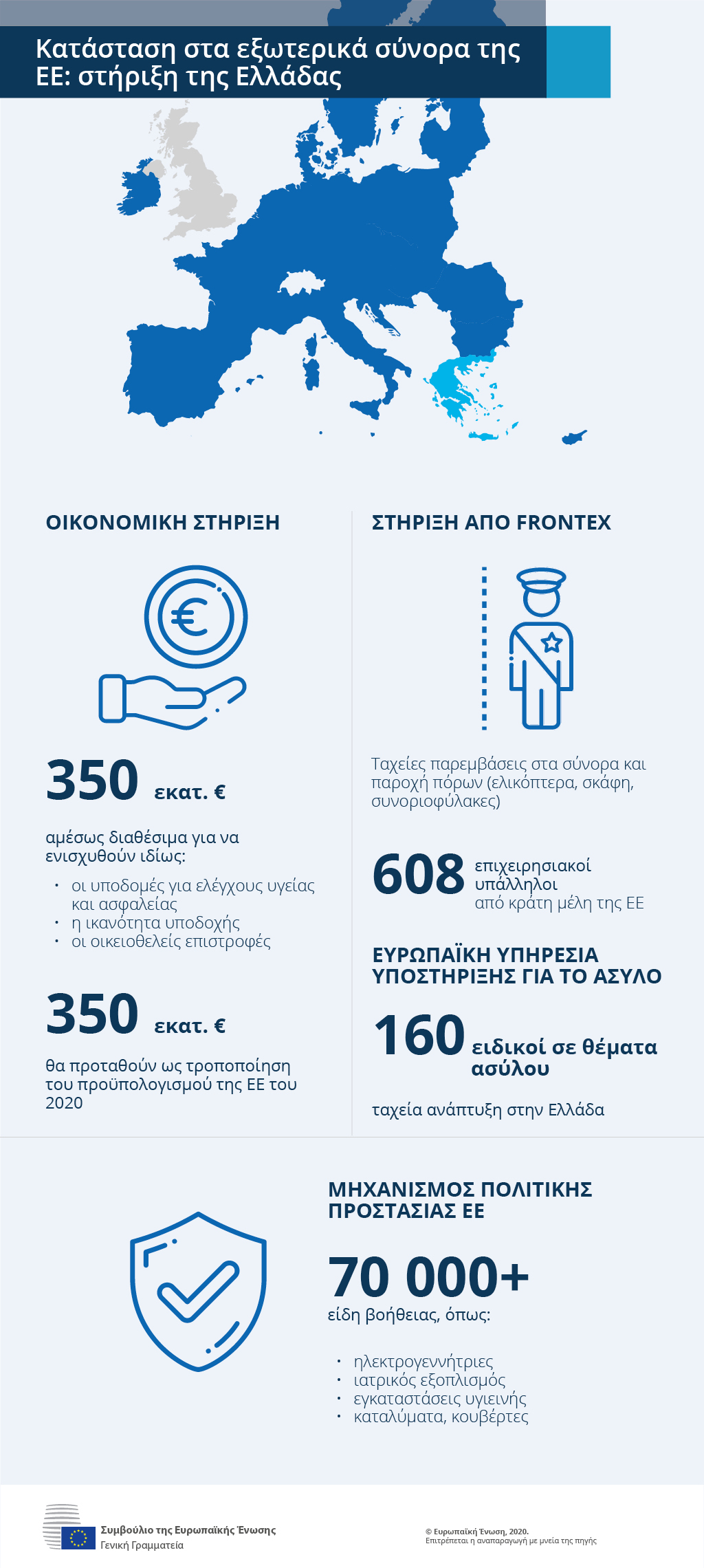 The EU activates support measures for Greece to deal with the situation on the EU's external borders: financial assistance, support from Frontex, expertise from the European Asylum Support Office (EASO) and assistance from the EU Civil Protection Mechanism.