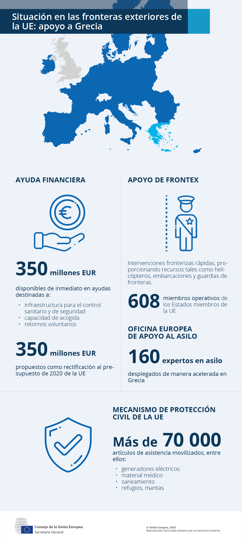 The EU activates support measures for Greece to deal with the situation on the EU's external borders: financial assistance, support from Frontex, expertise from the European Asylum Support Office (EASO) and assistance from the EU Civil Protection Mechanism.